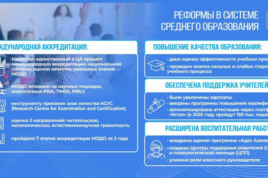 Зарплата учителей в Казахстане выросла на 100% за пять лет